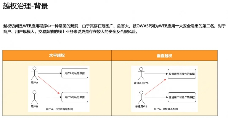逗趣版本,可靠性执行策略|6DM1_v5.971