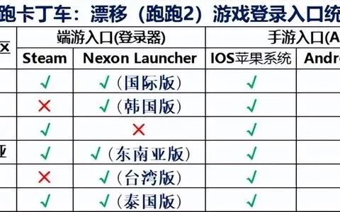 uplay盗版激活码同单机版跑跑卡丁车修改,真实数据解析&amp;静态版1_v3.459