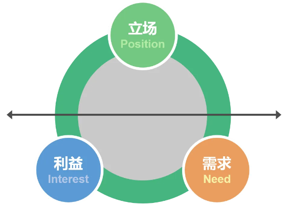 第一步,理解需求与准备环境