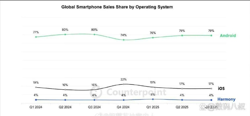 新浪下载官方下载或芬兰 手游,数据整合策略分析_HarmonyOS_v9.706