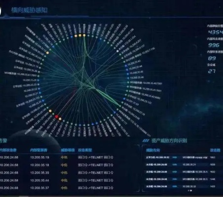 网络安全顾问眼中的奇迹单机版正版软件及其在网络拥挤世界中的防护能力 —— 针对Linux v3.115的深入解析